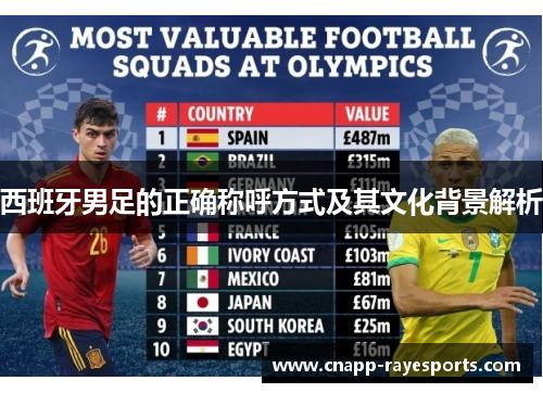 西班牙男足的正确称呼方式及其文化背景解析 西班牙男足的正确称呼方式及其文化背景解析