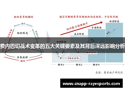 费内巴切战术变革的五大关键要素及其背后深远影响分析