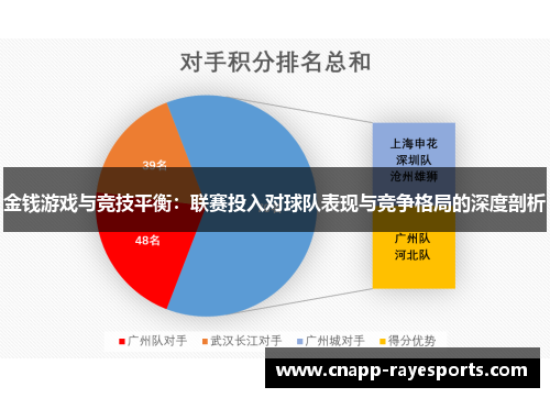 金钱游戏与竞技平衡：联赛投入对球队表现与竞争格局的深度剖析