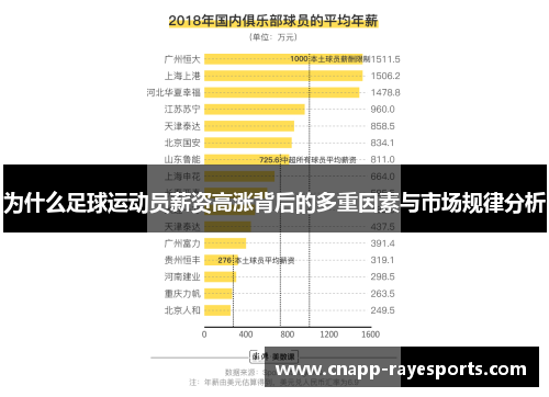 为什么足球运动员薪资高涨背后的多重因素与市场规律分析
