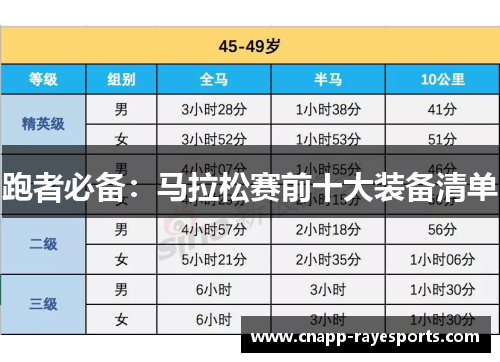 跑者必备：马拉松赛前十大装备清单