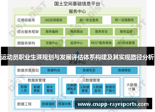运动员职业生涯规划与发展评估体系构建及其实现路径分析 运动员职业生涯规划与发展评估体系构建及其实现路径分析