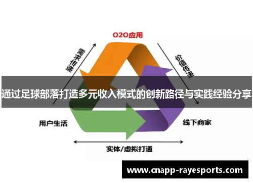 通过足球部落打造多元收入模式的创新路径与实践经验分享 通过足球部落打造多元收入模式的创新路径与实践经验分享