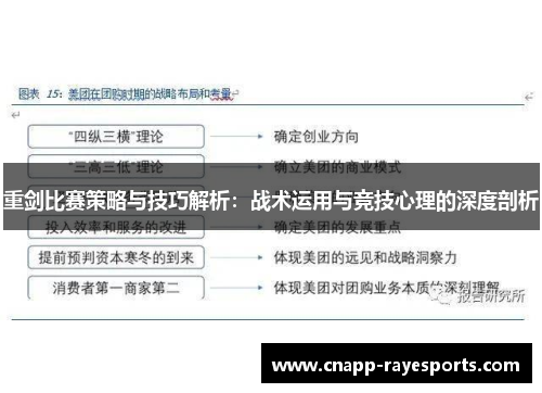 重剑比赛策略与技巧解析:战术运用与竞技心理的深度剖析 重剑比赛策略与技巧解析:战术运用与竞技心理的深度剖析