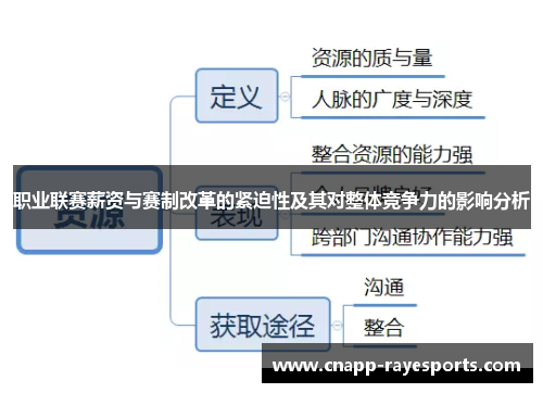 职业联赛薪资与赛制改革的紧迫性及其对整体竞争力的影响分析