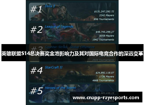 英雄联盟S14总决赛奖金池影响力及其对国际电竞合作的深远变革 英雄联盟S14总决赛奖金池影响力及其对国际电竞合作的深远变革