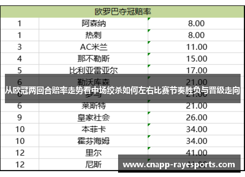从欧冠两回合赔率走势看中场绞杀如何左右比赛节奏胜负与晋级走向