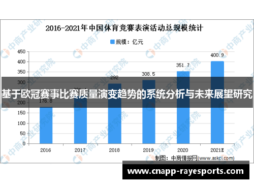 基于欧冠赛事比赛质量演变趋势的系统分析与未来展望研究