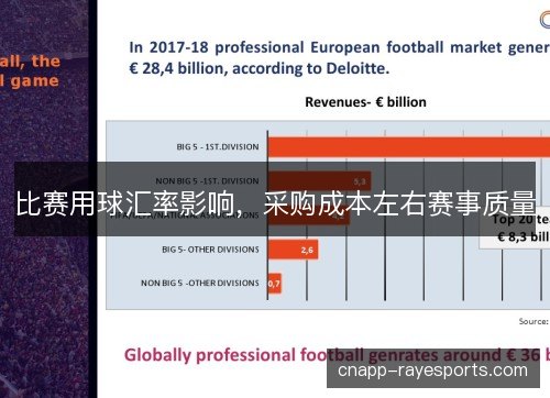 比赛用球汇率影响，采购成本左右赛事质量