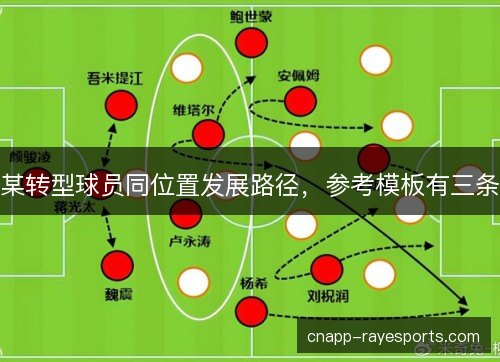 某转型球员同位置发展路径，参考模板有三条
